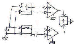 A differential network