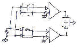 A simple summing network