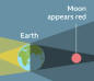 Why the moon looks red tonight