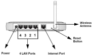 Netgear router rear panel